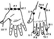 Diagram of showing Source and tsing points of the wrists and ankles.