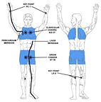 minor chakra acupoints - region 3