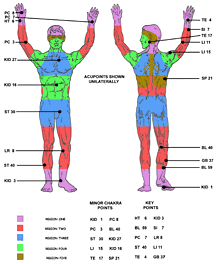 minor chakra acupoints