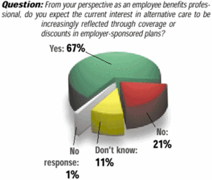 Pie Graph