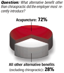 Pie Graph