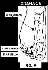 Illustration of Acupuncture points.