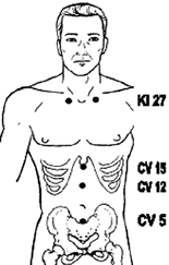Acupuncture points for treating chronic pain.