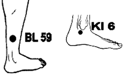 Acupuncture points on the ankle for treating chronic pain.