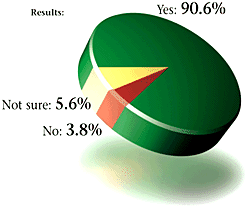 Pie Graph for September 2004 Acupuncture Poll.
