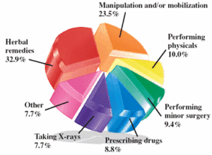 Pie Graph for the for September 2003 Acupunture Today Poll .
