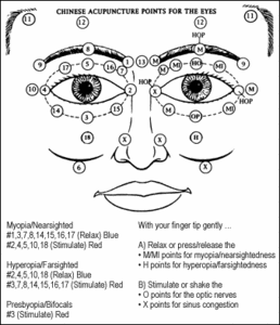 Acupressure points for eyes