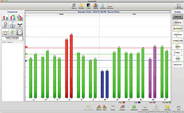 baseline graph