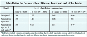 Data table on black tea.