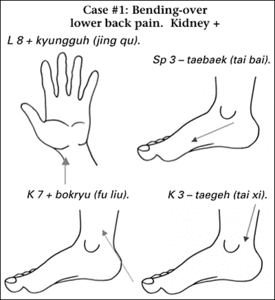 Diagram showing acupuncture points of writst, ankle and foot.