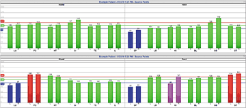 comparison graph