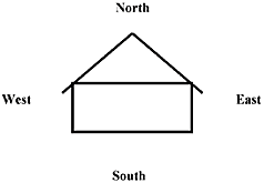 Illustration of house with Feng Shui North, South, East and West.
