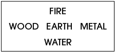 five element protocol