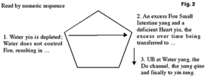 Line Graph