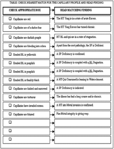 Table of Capillary Profiles.