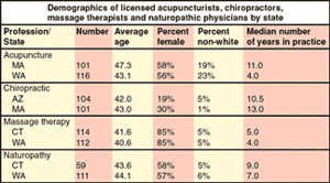 Data Table