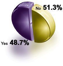 Pie Graph