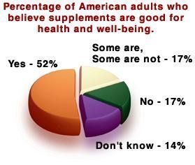 Pie Graph