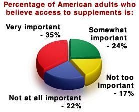 Pie Graph