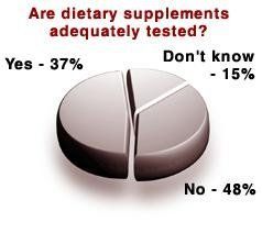 Pie Graph
