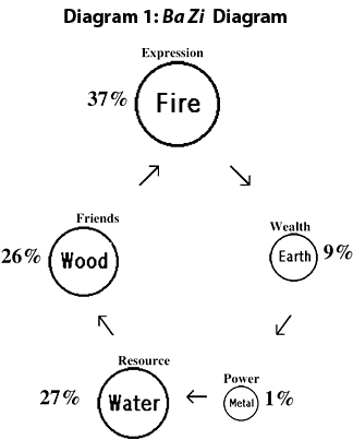 ba zi diagram