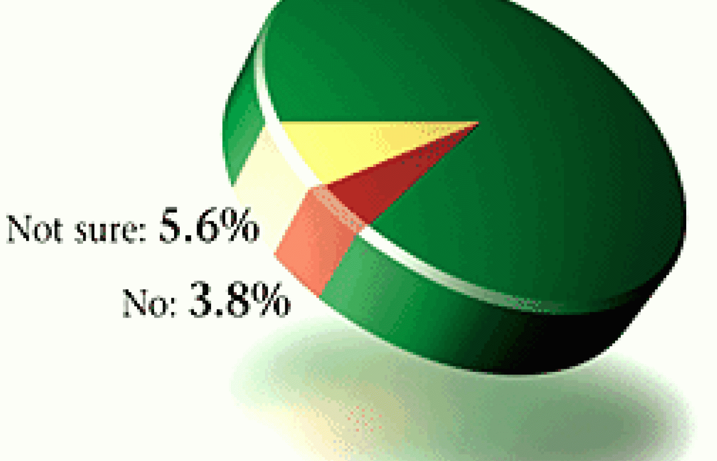Pie Graph for September 2004 Acupuncture Poll.